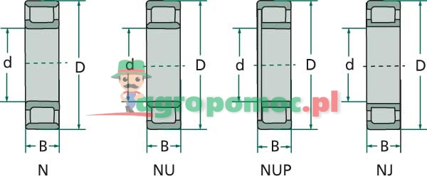 FAG Łożysko walcowe | zdjęcie nr 2